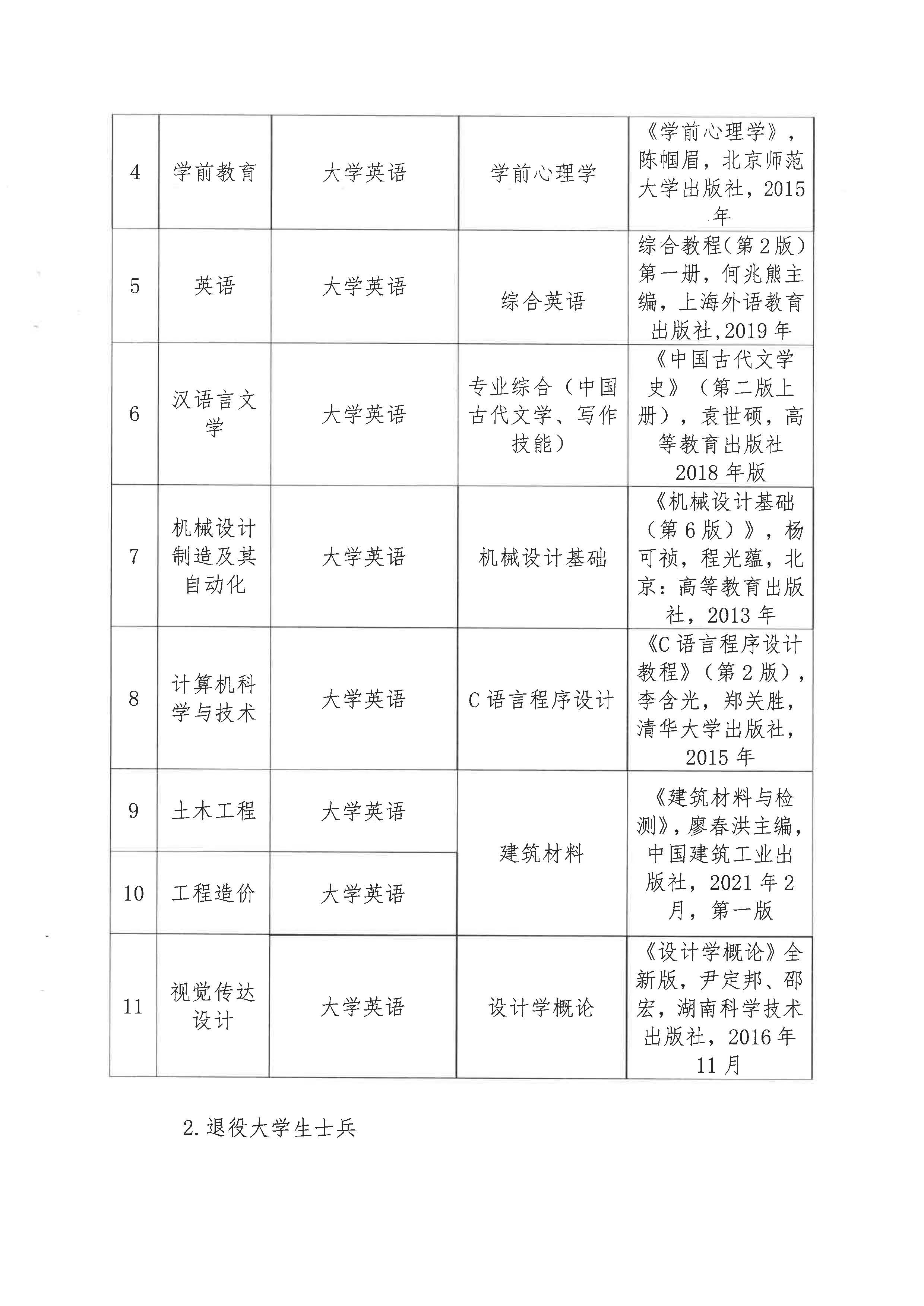 13257湖北文理学院理工学院2022湖北省普通专升本招生简章_页面_07.jpg